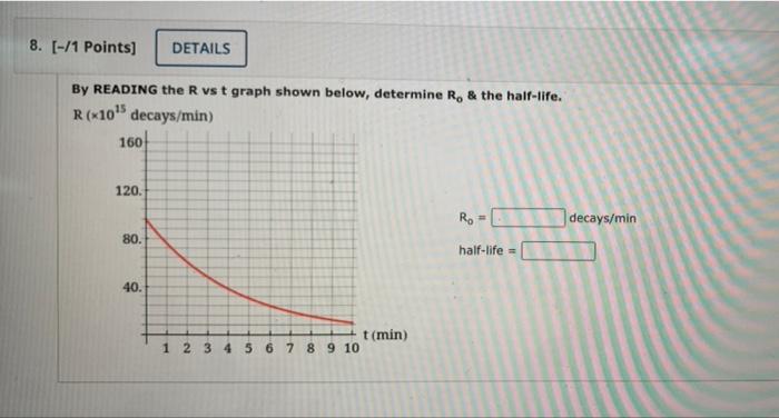 Solved 8. [-/1 Points) DETAILS By READING the Rust graph | Chegg.com