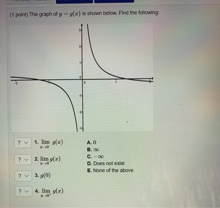 Solved 1 Point The Graph Of Y G X Is Shown Below Fi Chegg Com