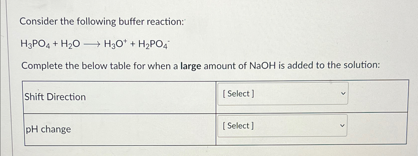 Solved Consider the following buffer | Chegg.com