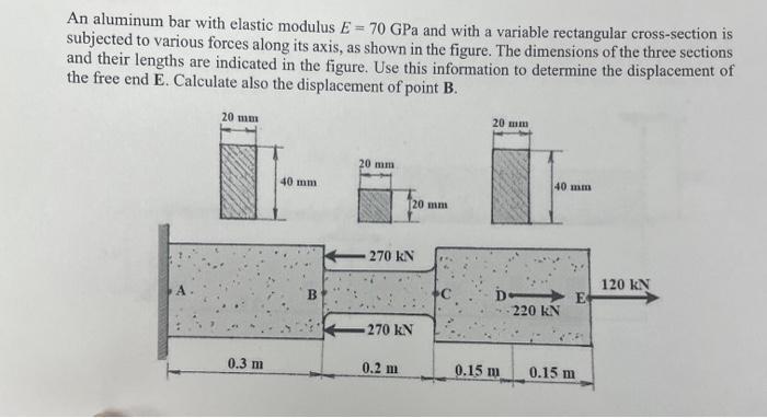 Solved An aluminum bar with elastic modulus E = 70 GPa and | Chegg.com