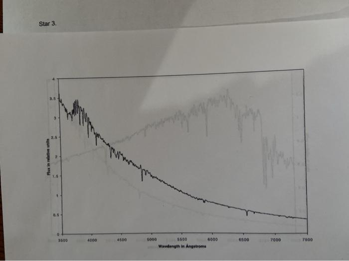 AST102 Spectroscopy Lab Observation Sheet The below