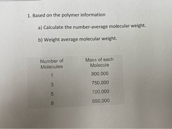 Solved 1. Based on the polymer information a) Calculate the