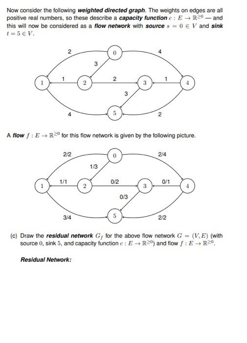 Solved Consider the following directed graph G = (V, E), | Chegg.com