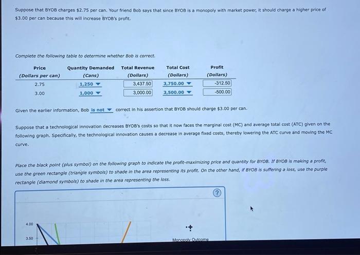 solved-byob-is-a-monopolist-in-beer-production-and-chegg