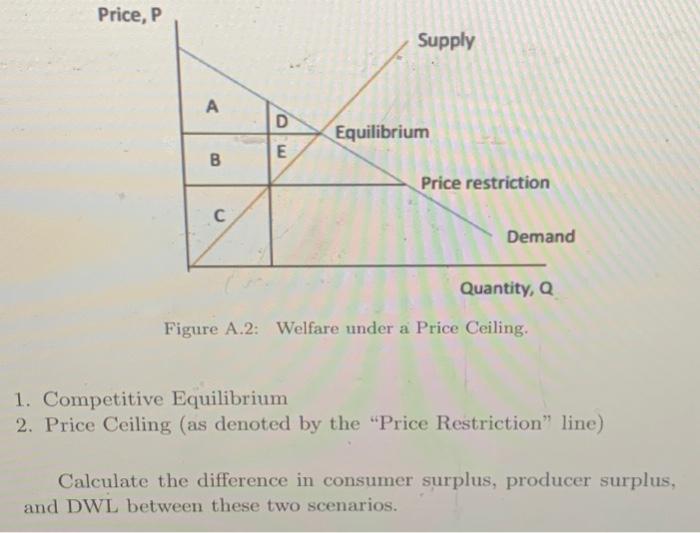 Solved Find Tbe Consumer Surplus Producer Surplus And Chegg