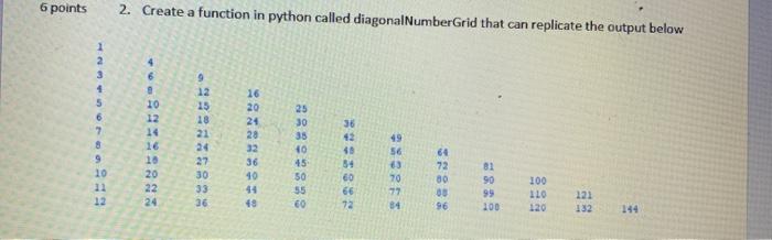 Solved 6 points 2. Create a function in python called | Chegg.com
