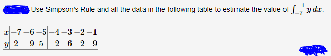 Solved Use Simpson's Rule and all the data in the following | Chegg.com