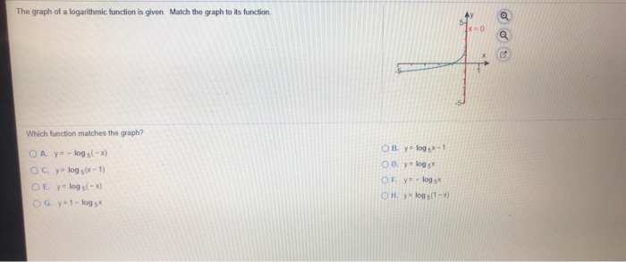 Solved The graph of a logarithmic function is given. Match | Chegg.com