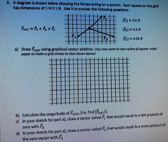 Solved 3. A diagram is shown below showing the forces acting | Chegg.com