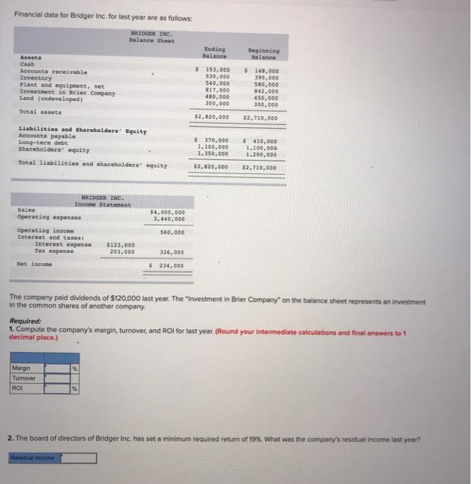 Solved Financial data for Bridger Inc. for last year are as