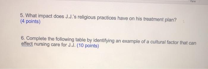 Pane 5. What impact does J.J.s religious practices have on his treatment plan? (4 points) 6. Complete the following table by