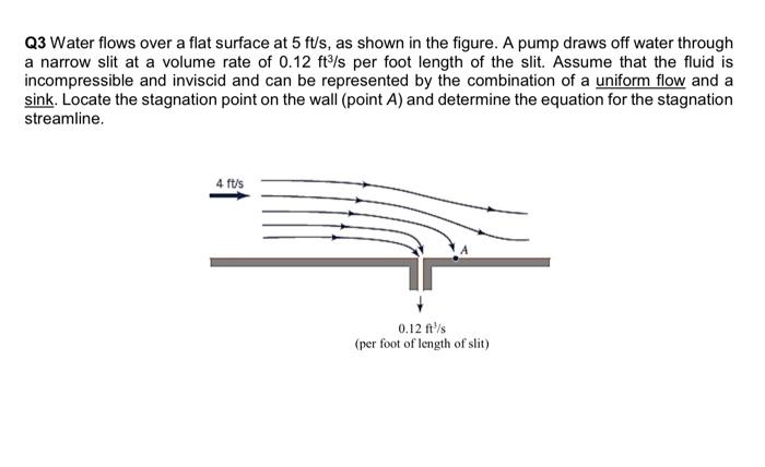 Solved Q3 Water flows over a flat surface at 5 ft/s, as | Chegg.com