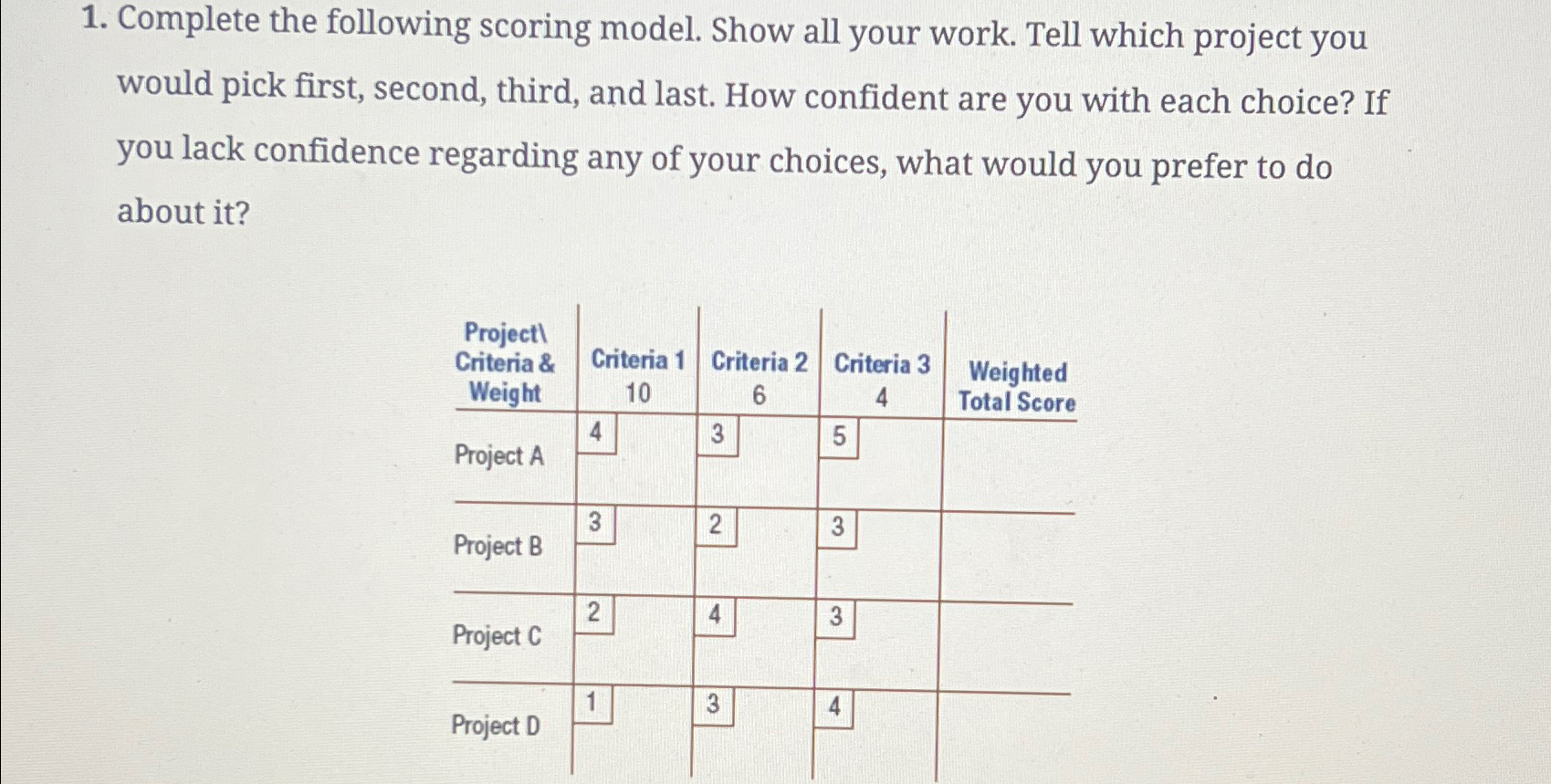 Solved Complete the following scoring model. Show all your | Chegg.com