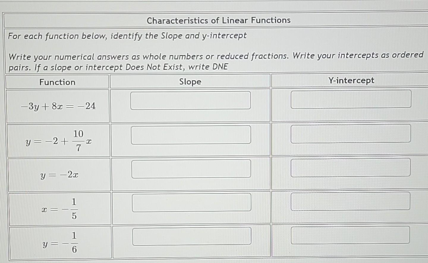 Characteristics of Linear Functions For each function | Chegg.com