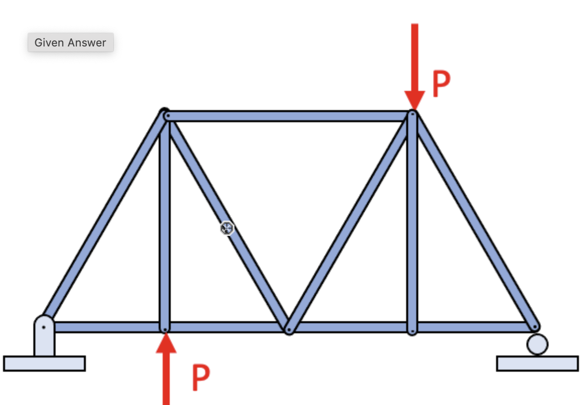 Solved Identify a member in the truss which satisfies the | Chegg.com