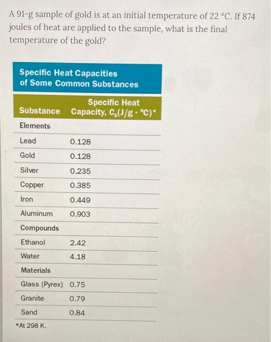 Solved A 91g sample of gold is at an initial temperature of