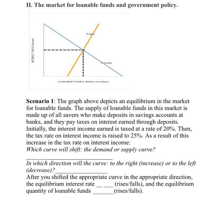 Solved II. The market for loanable funds and government | Chegg.com