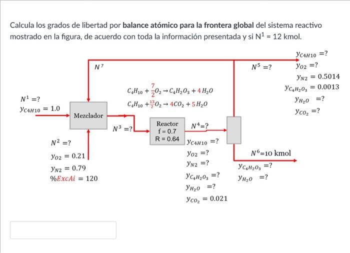 Calcula los grados de libertad por balance atómico para la frontera global del sistema reactivo mostrado en la figura, de acu