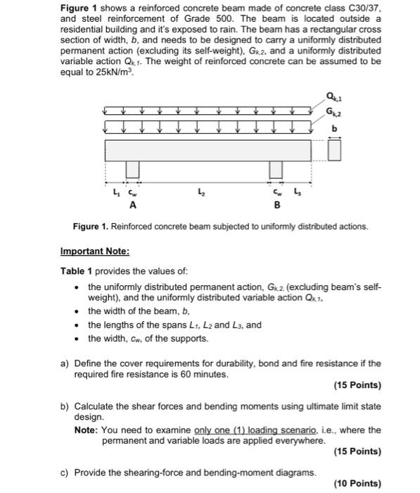 Solved Figure 1 Shows A Reinforced Concrete Beam Made Of Chegg Com