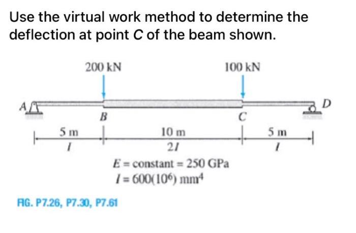 Solved Use the virtual work method to determine the | Chegg.com