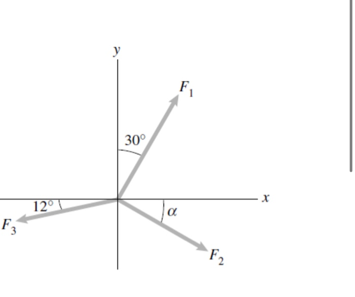 Solved Problem 3.1 The figure shows the external forces act- | Chegg.com