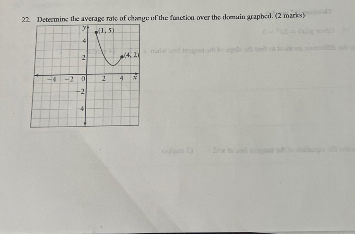 Solved Determine the average rate of change of the function | Chegg.com