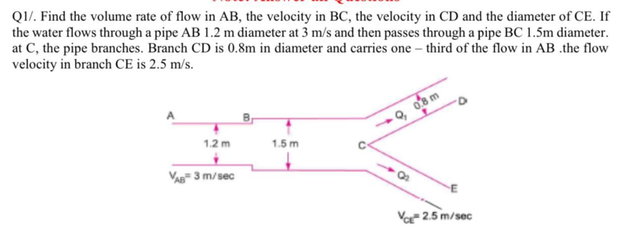 Solved Q1/. Find the volume rate of flow in AB, the velocity | Chegg.com