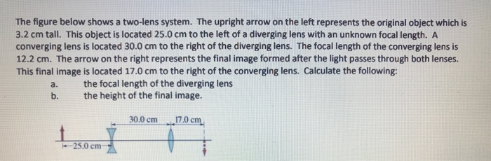Solved The figure below shows a two-lens system. The upright | Chegg.com