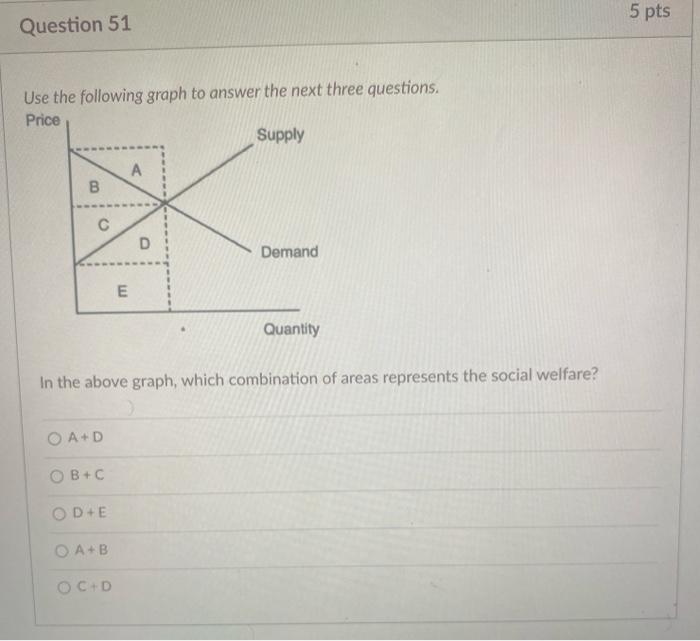 Solved Use The Following Graph To Answer The Next Three | Chegg.com