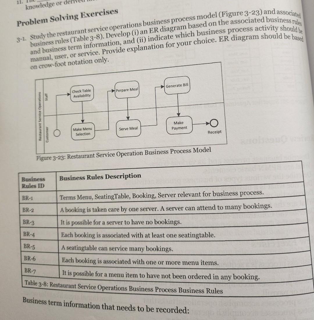 problem solving examples in restaurant