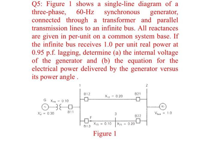 Solved Q5: Figure 1 shows a single-line diagram of a | Chegg.com