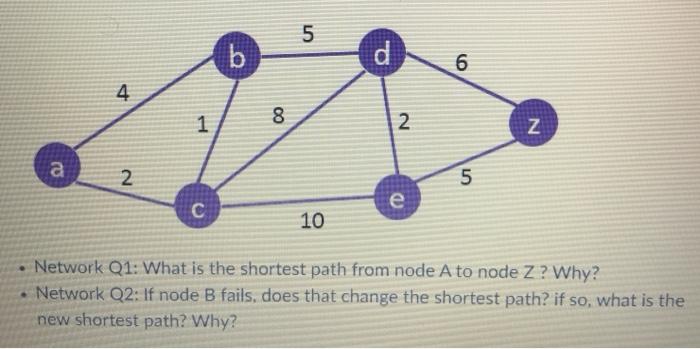 Solved 5 b d 6 4 1 00 2. N a 2 5 e с 10 Network Q1: What is | Chegg.com
