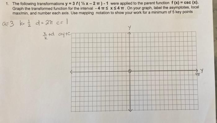 Solved 1. The following transformations y = 3f(x-2 TT) -1 | Chegg.com