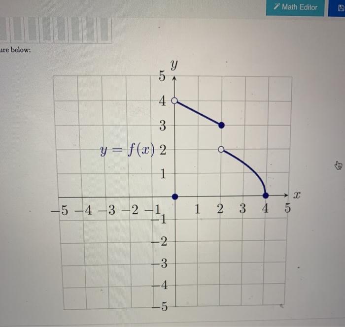 Solved Exercise. The graph of a function g is given below. | Chegg.com