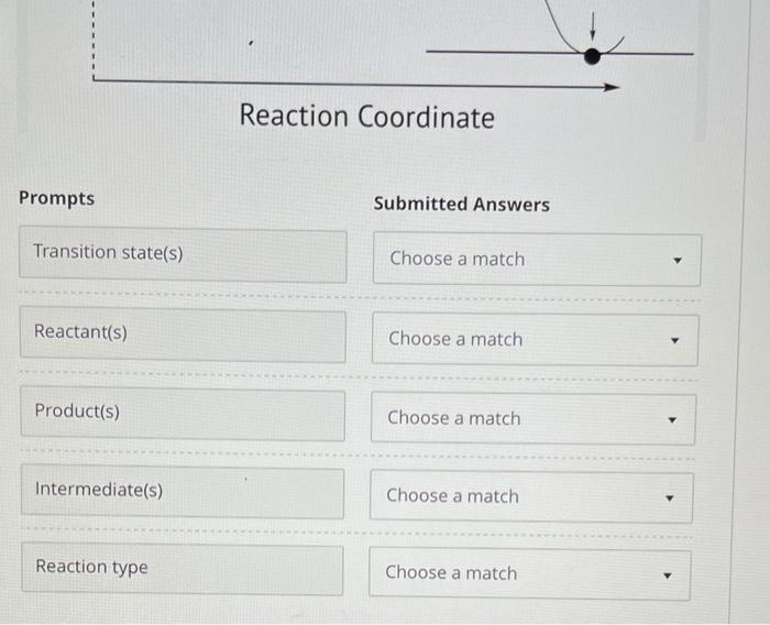 Solved Match the following based on the reaction profile | Chegg.com