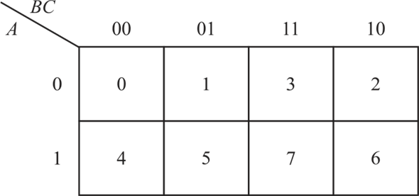 Solved: Optimize the following Boolean functions F together wit