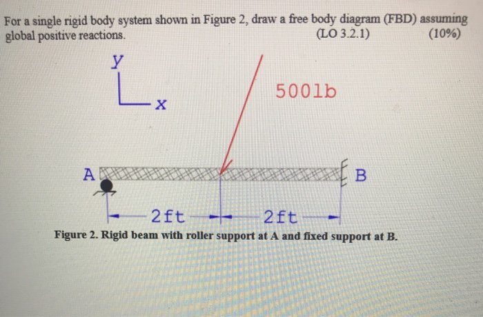 Solved For a single rigid body system shown in Figure 2, | Chegg.com