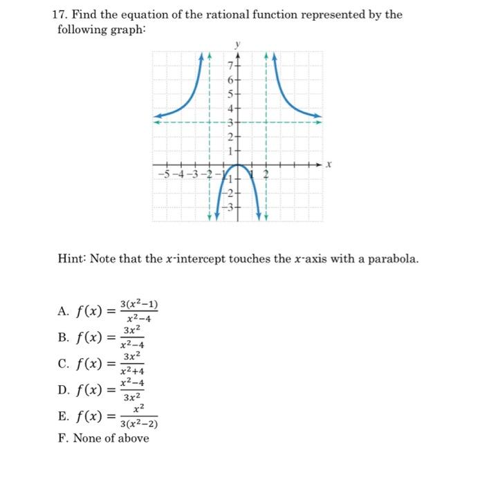 17. Find the equation of the rational function represented by the following graph:
Hint: Note that the \( x \)-intercept touc