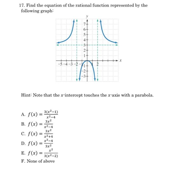 Solved 17. Find the equation of the rational function | Chegg.com