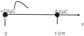 Solved Two point charges are arranged along the x axis as | Chegg.com