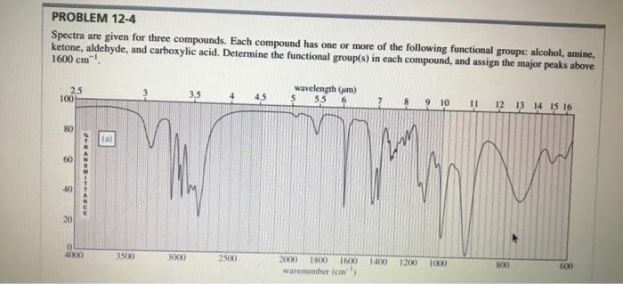 Solved PROBLEM 12-4 Spectra are given for three compounds. | Chegg.com