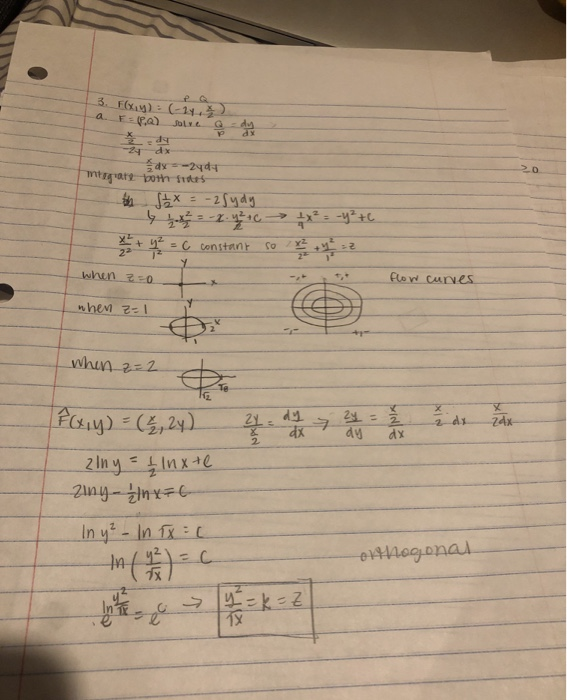 Solved F X Y 2y X 2 A Determine The Shapes Of The Chegg Com