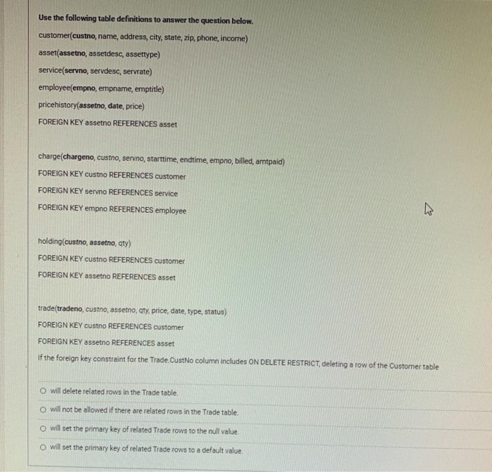 Solved Use the following table definitions to answer the | Chegg.com