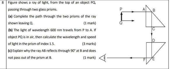 Solved Figure shows a ray of light, from the top of an | Chegg.com