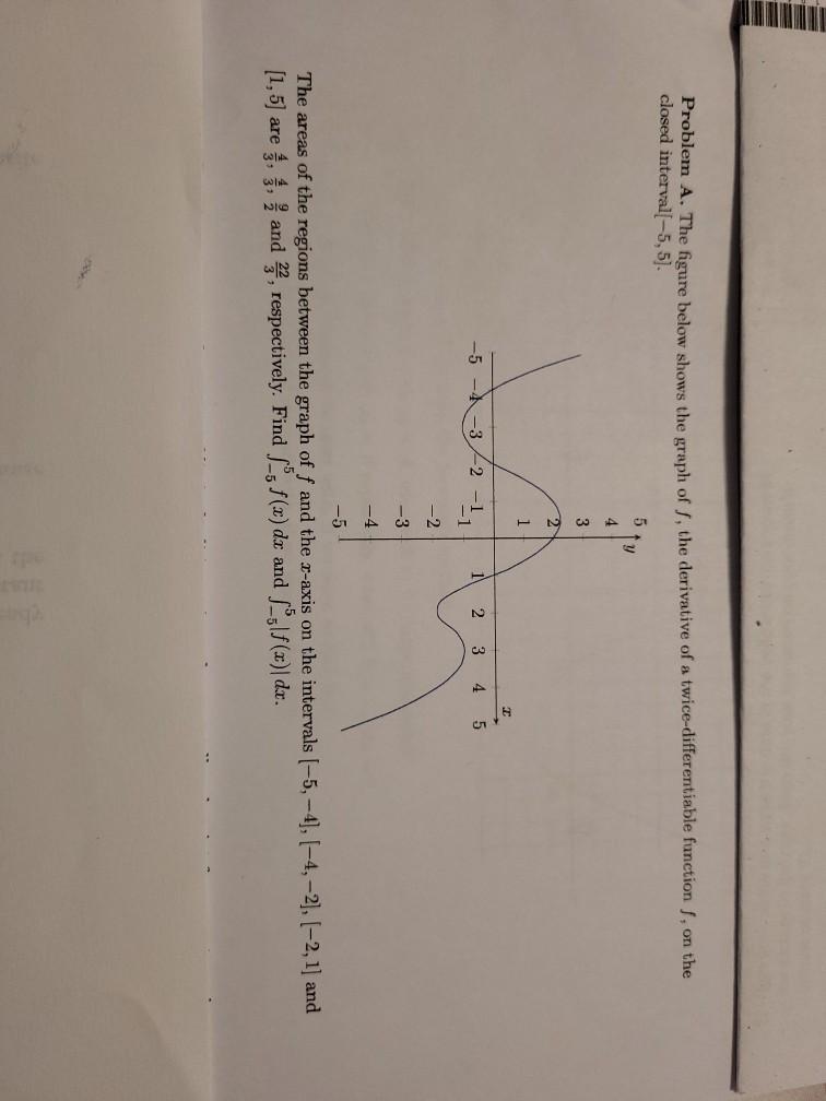 Solved Problem A. The figure below shows the graph of S, the | Chegg.com