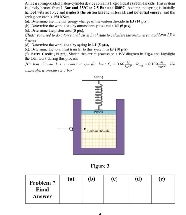 A linear springloaded pistoncylinder device