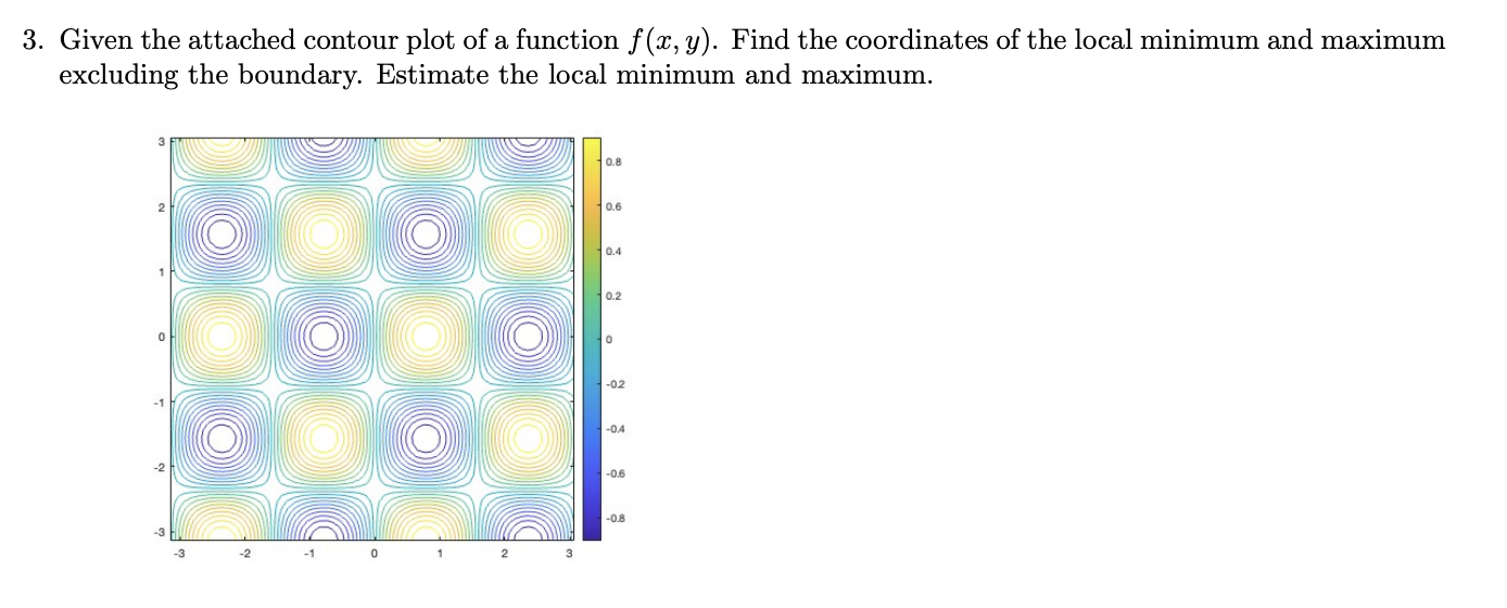 Solved 3. ﻿Given the attached contour plot of a function \( | Chegg.com