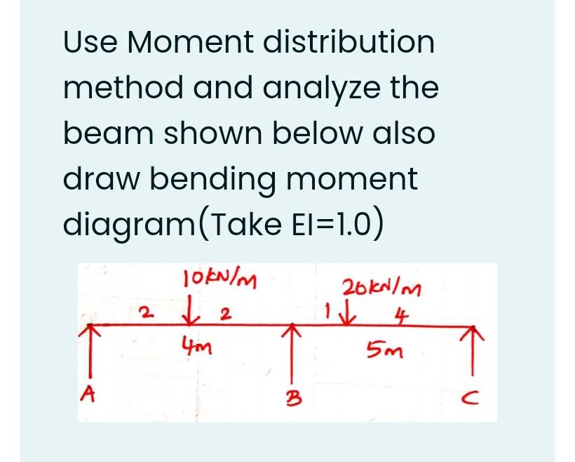 Solved Use Moment distribution method and analyze the beam | Chegg.com