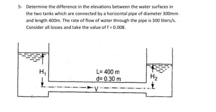 Solved 5- Determine the difference in the elevations between | Chegg.com