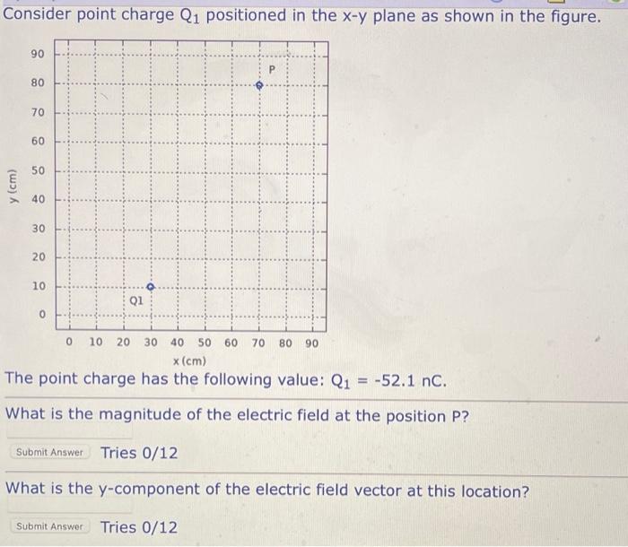 Solved Consider point charge Q1 positioned in the x-y plane | Chegg.com